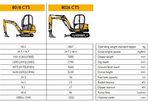 mini digger sizes uk